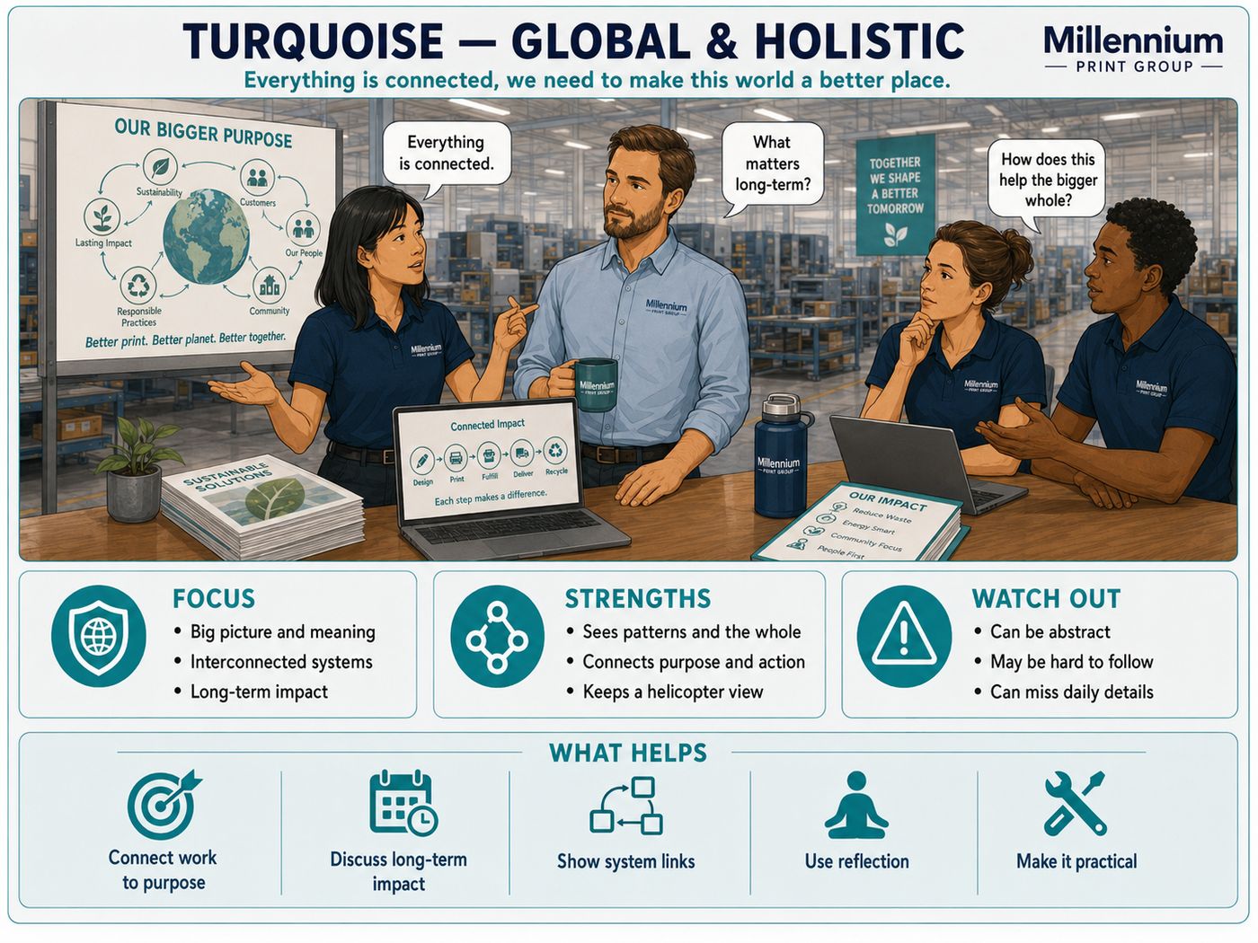 MMI Turquoise — Global & Holistic