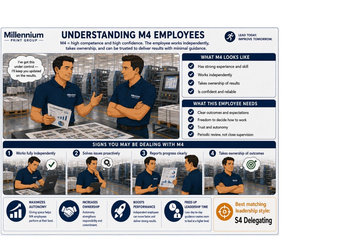 SL 7 — M4 Employees · Independent Expert