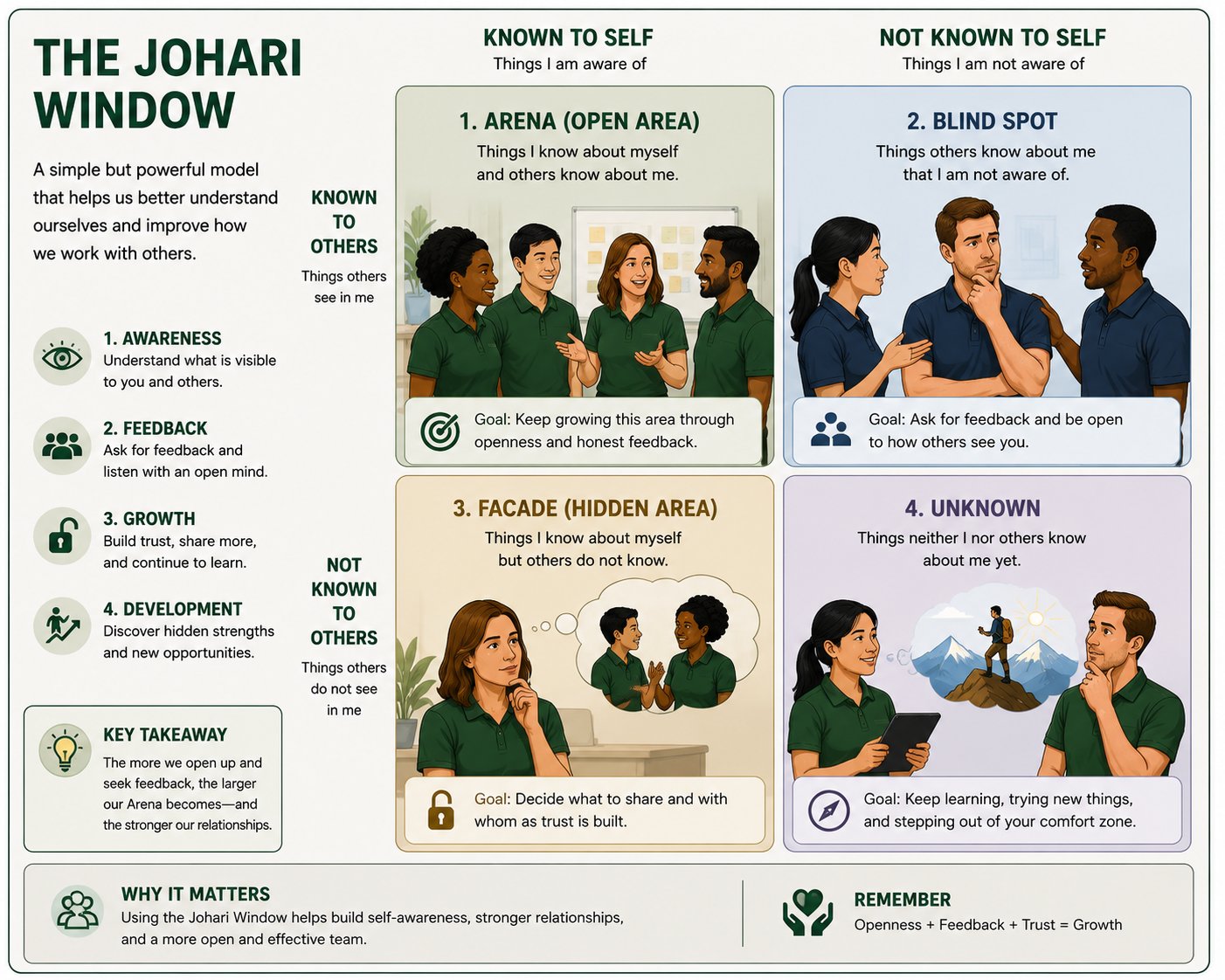Johari 1 — The Johari Window