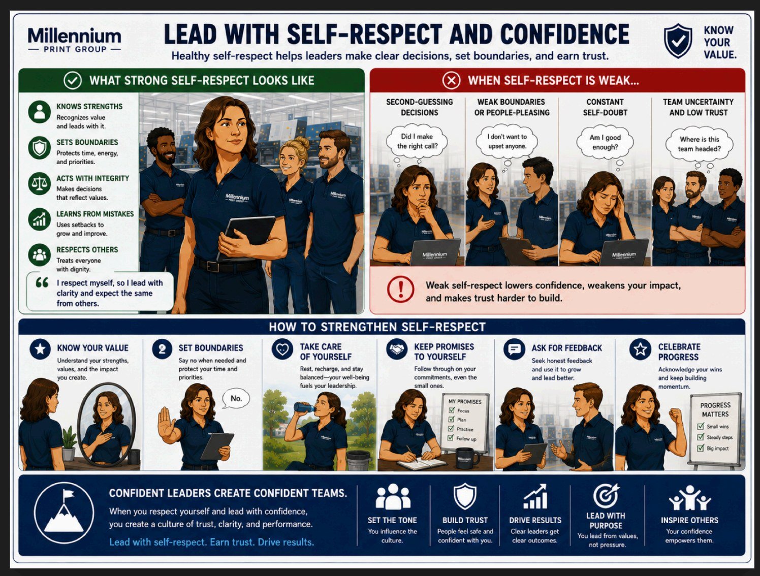 Principle 2 — Lead With Self-Respect & Confidence