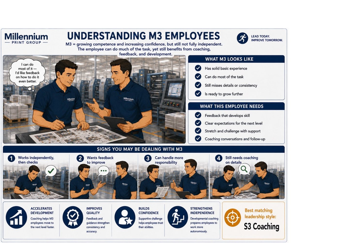 SL 5 — M3 Employees · Growing & Capable