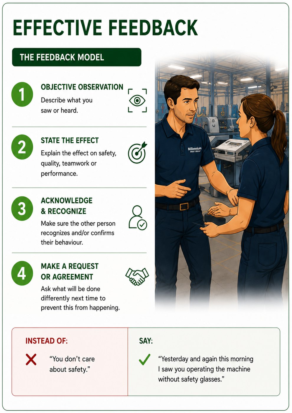 Effective Feedback — The 4-Step Model (Poster)
