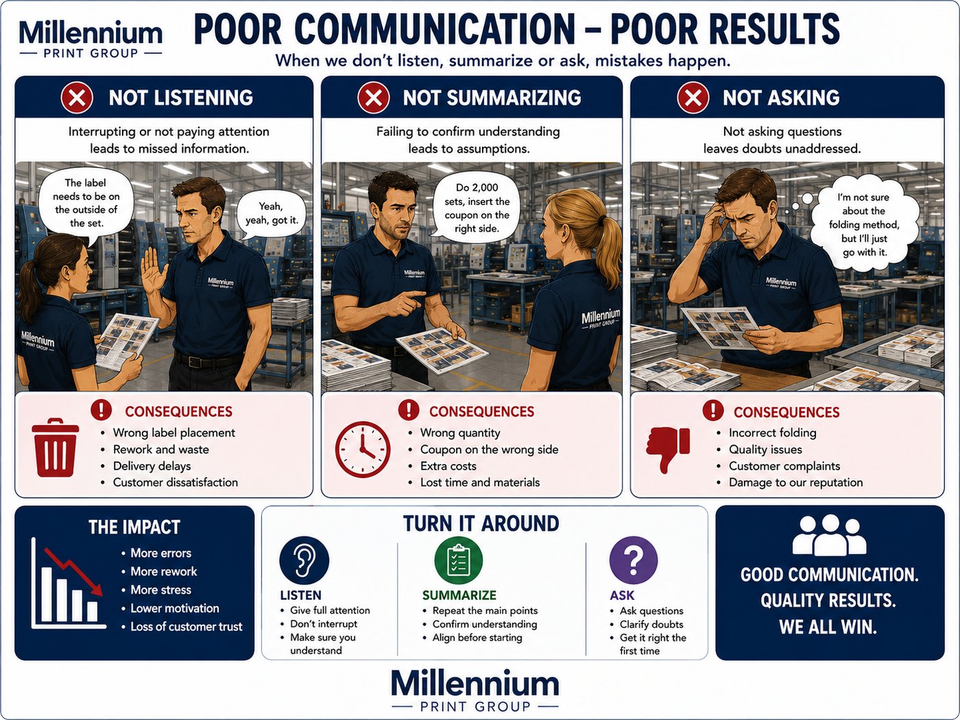 LSD 8 — Poor Communication · Poor Results