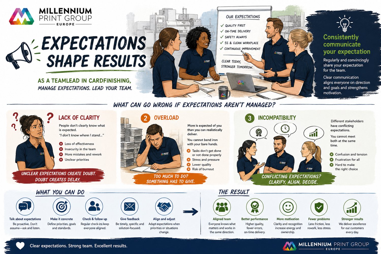 Expectations 1 — Expectations Shape Results