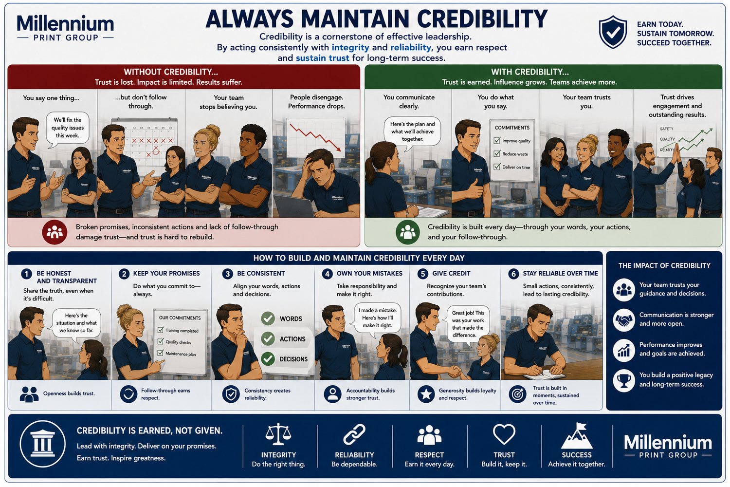 Principle 5 — Always Maintain Credibility
