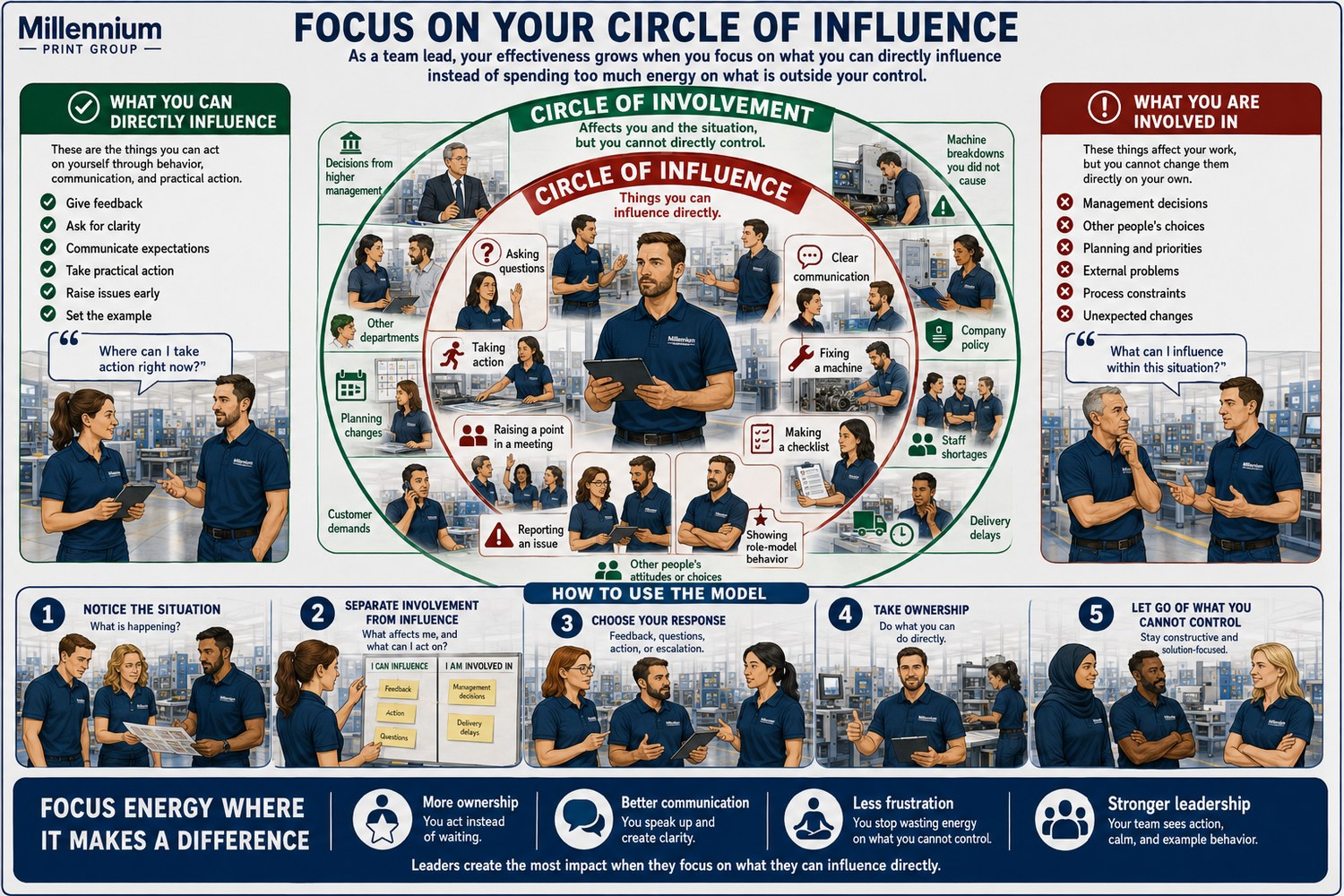 Circle of Influence — Focus on what you can control