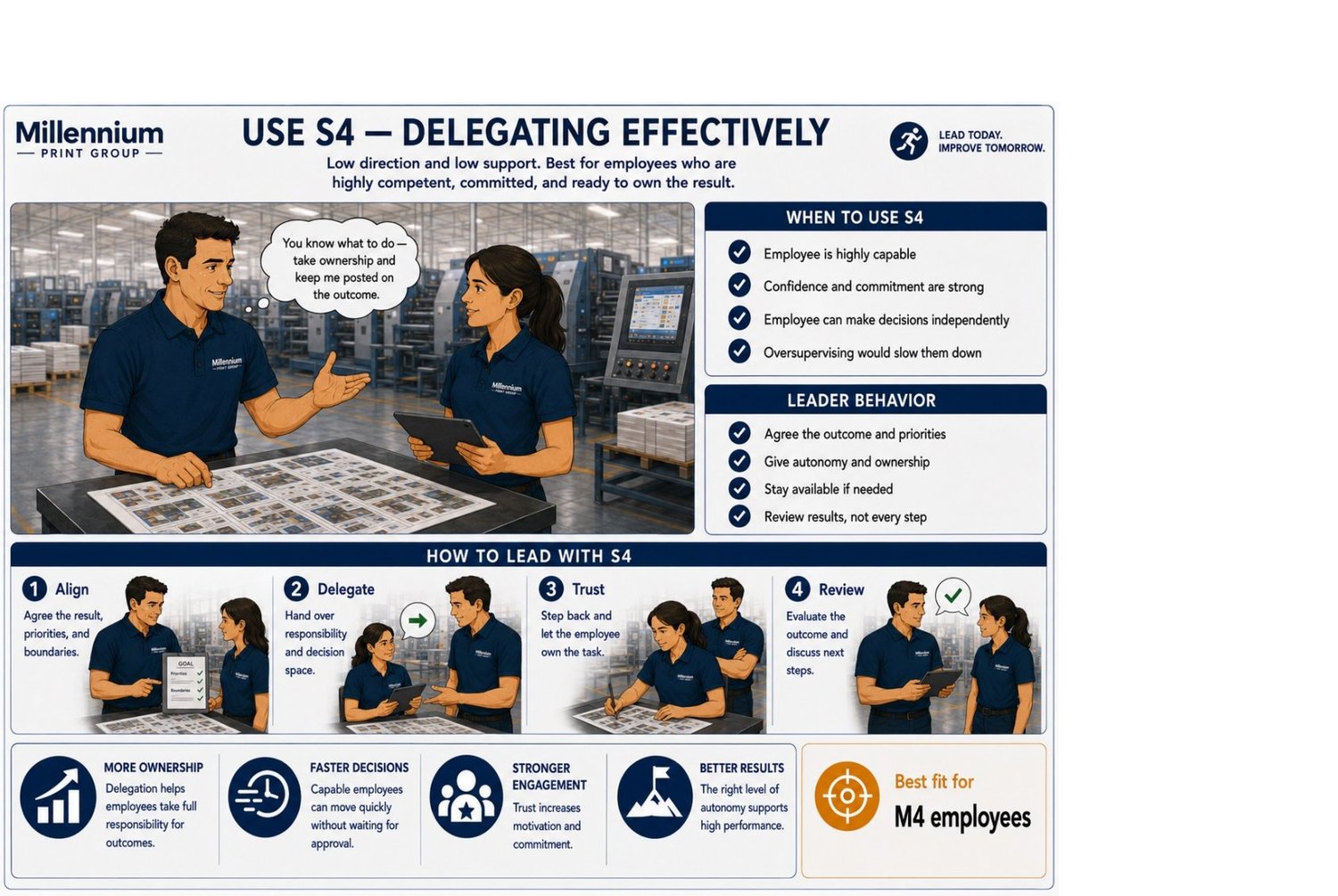 SL 8 — S4 Delegating · Trust & Empower
