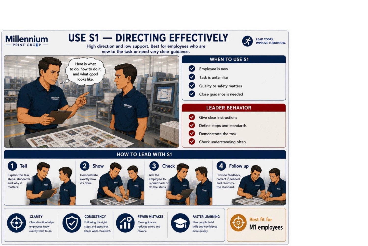 SL 2 — S1 Directing · Lead with Clarity