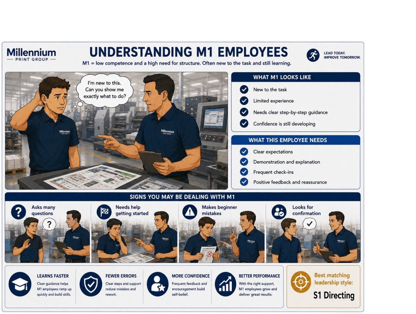 SL 1 — M1 Employees · New & Eager