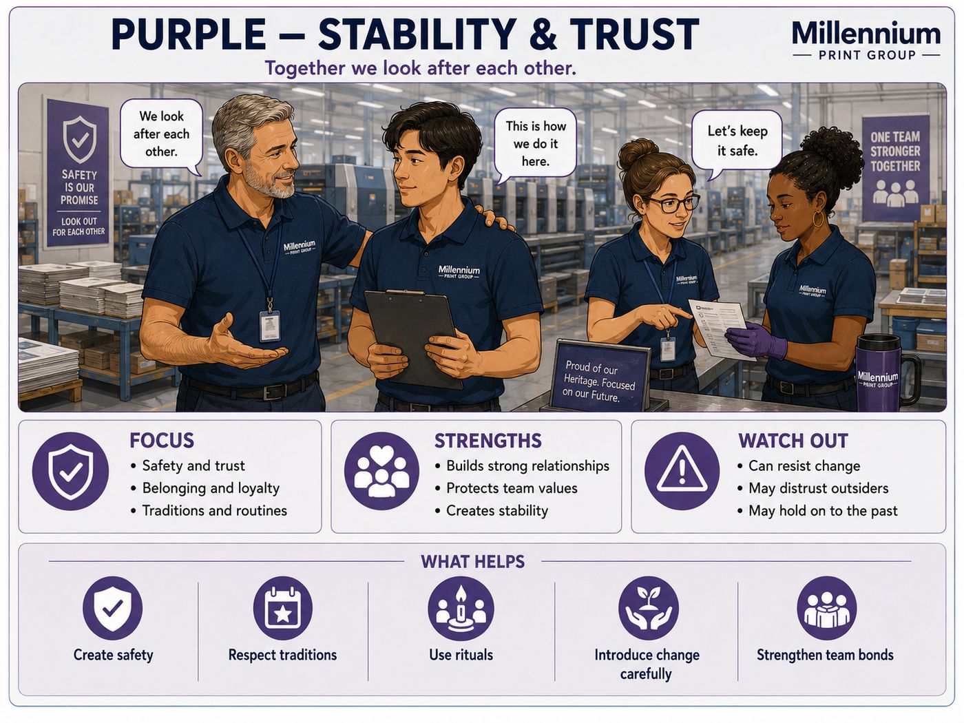 MMI Purple — Stability & Trust