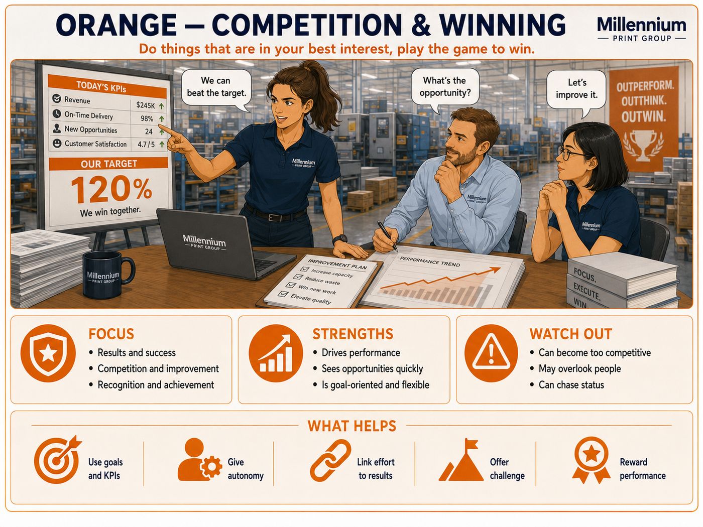 MMI Orange — Competition & Winning