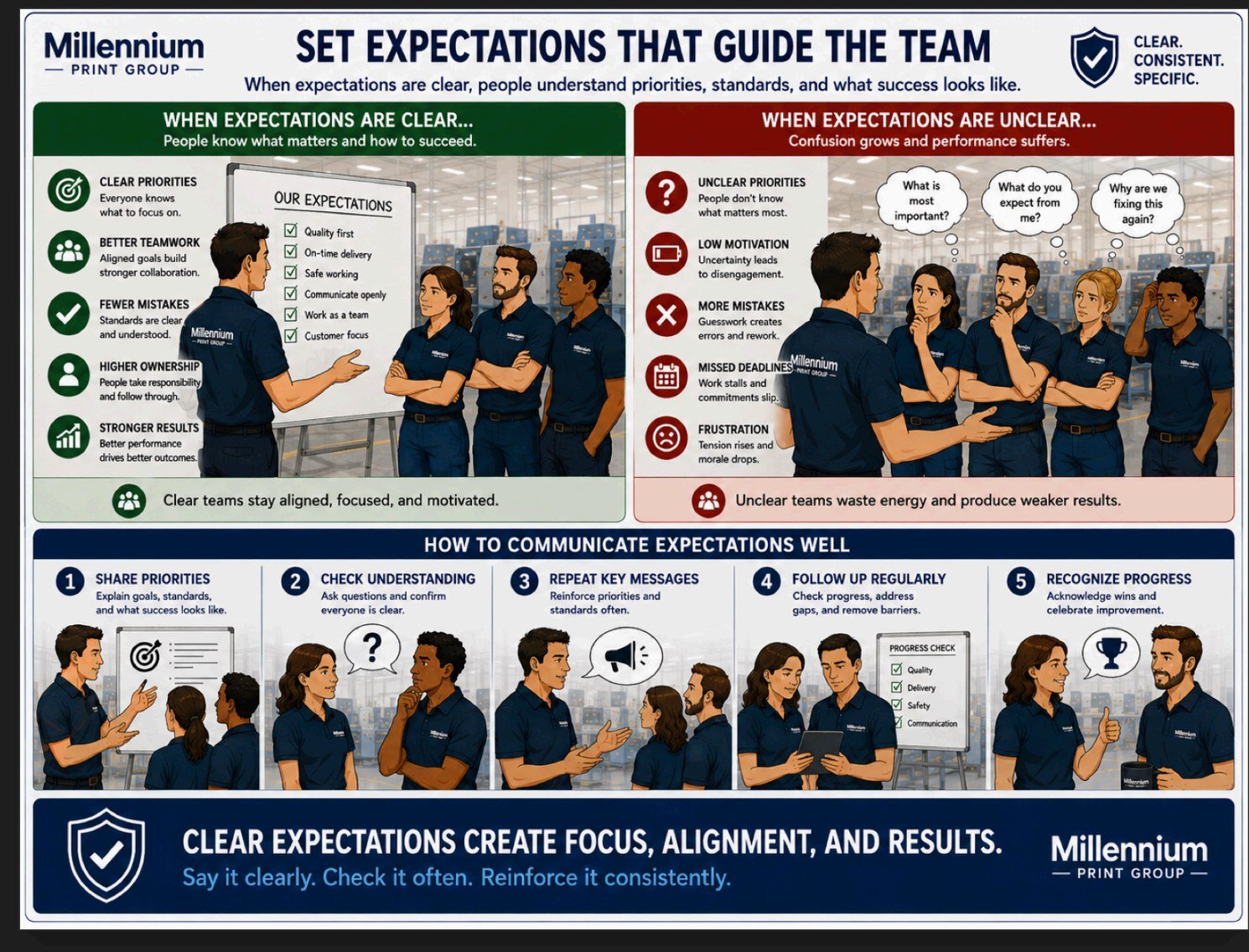 Principle 1 — Set Expectations That Guide The Team