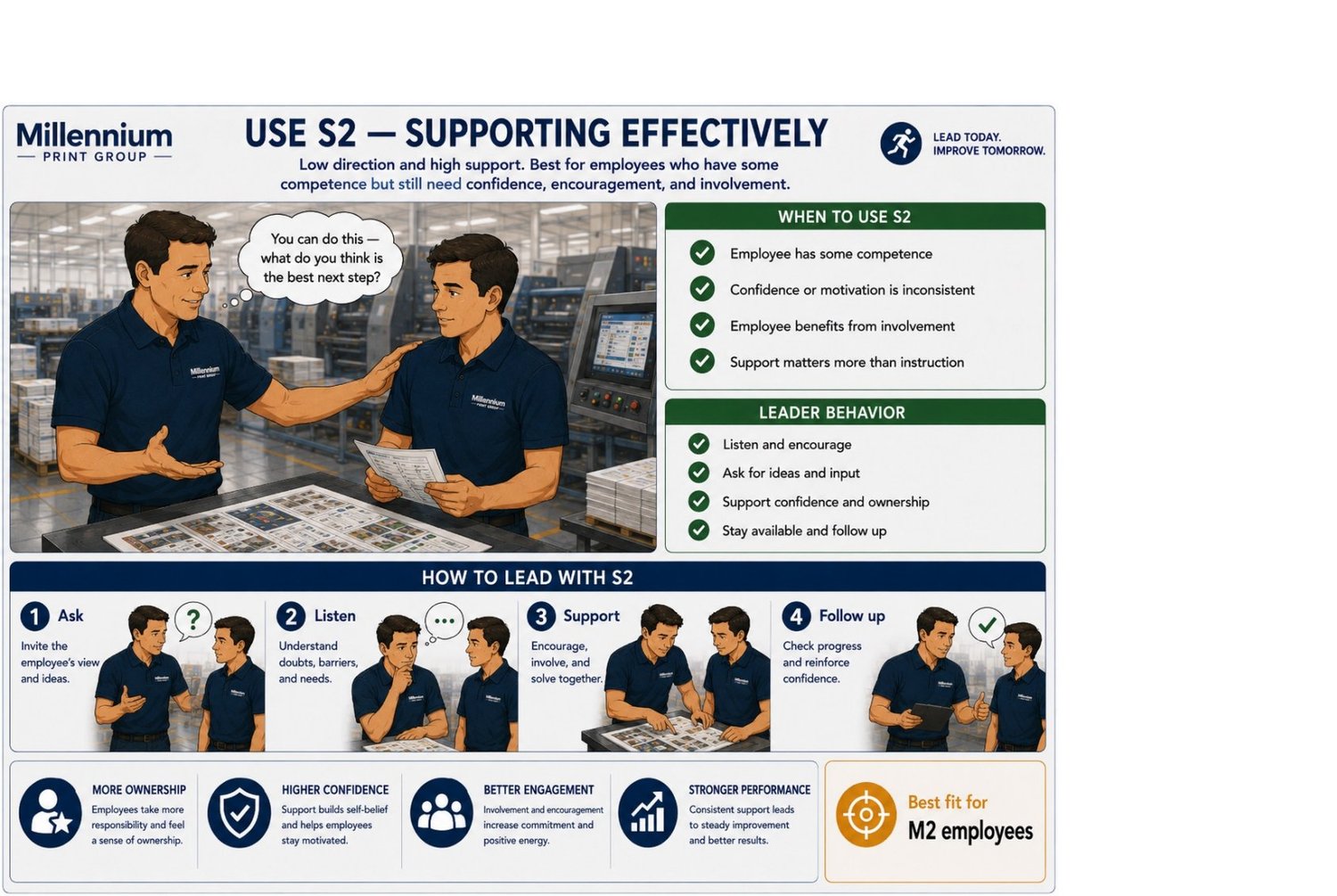 SL 4 — S2 Supporting · Coach with Care