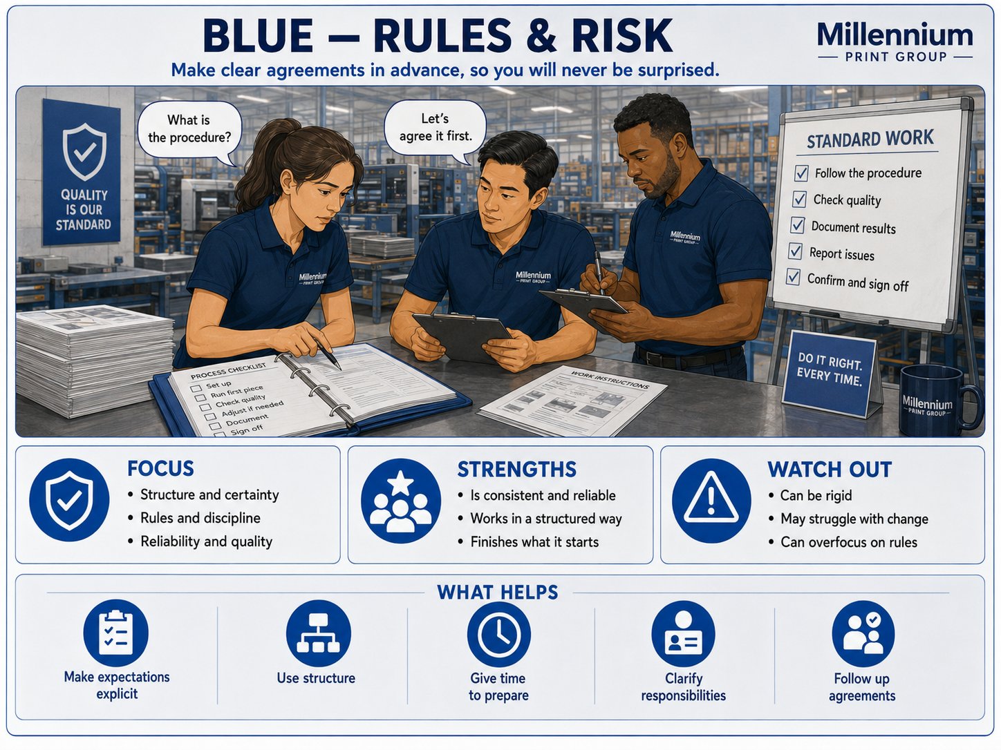 MMI Blue — Rules & Risk
