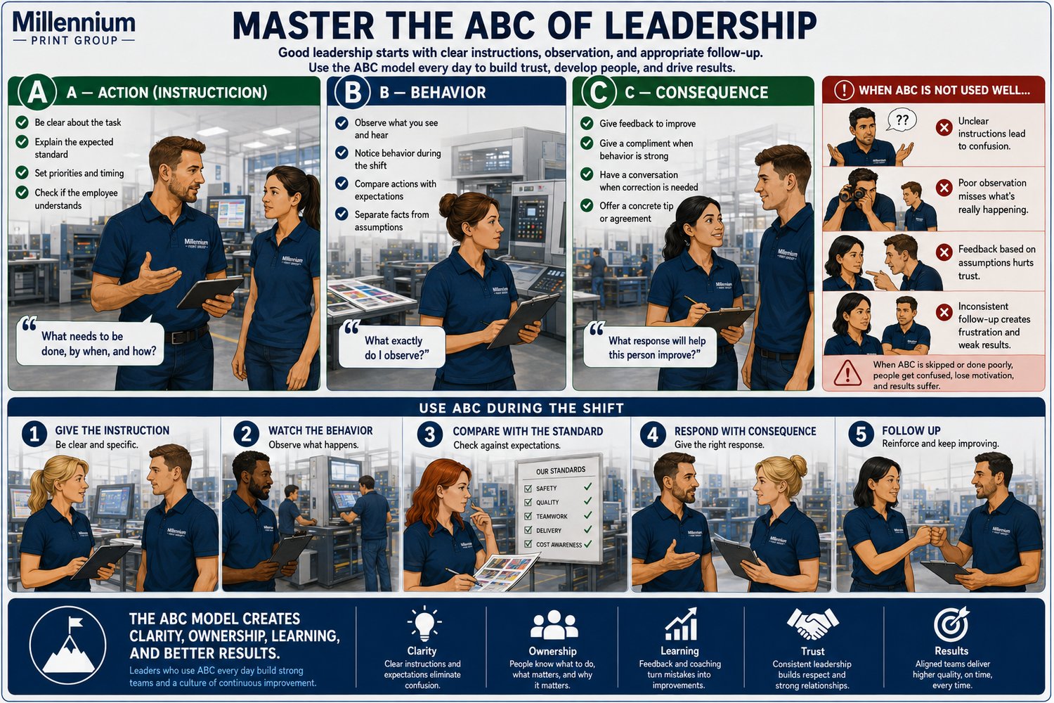 ABC 1 — Master the ABC of Leadership