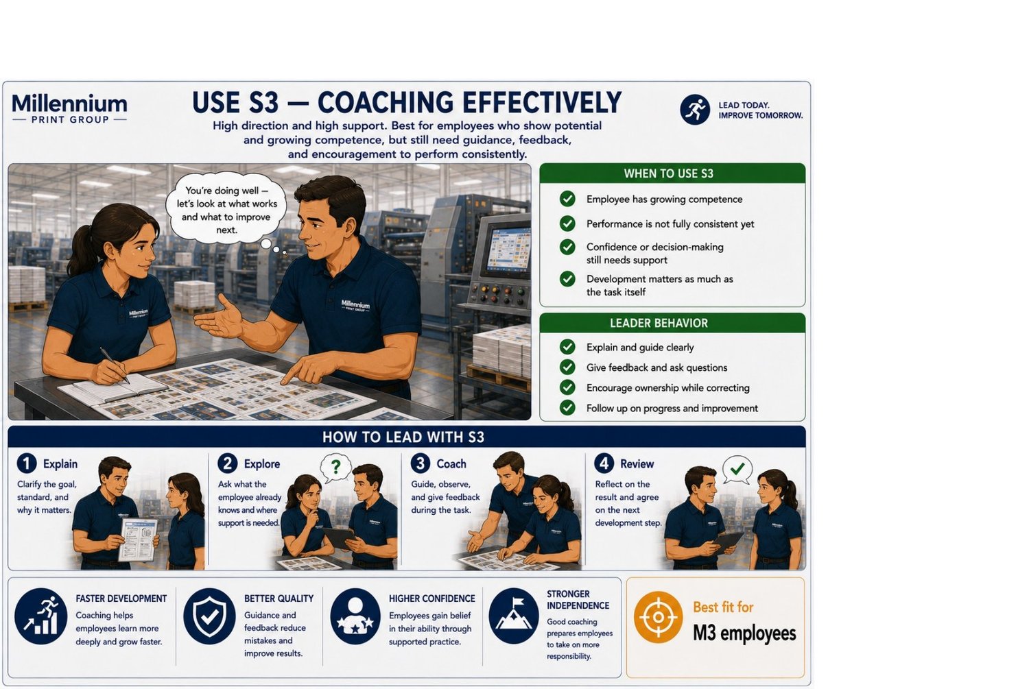 SL 6 — S3 Coaching · Lead Through Questions