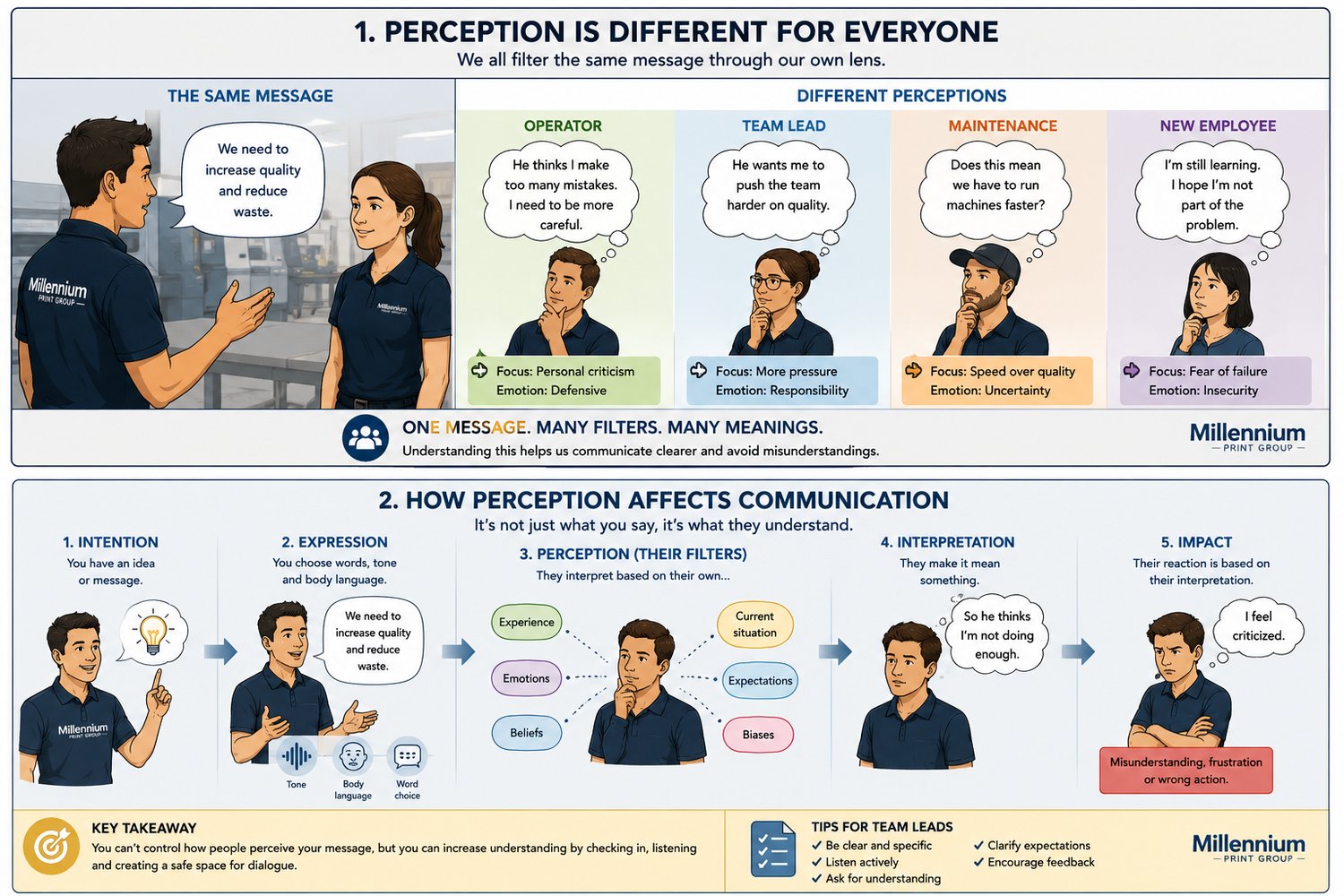 Perception 1 — Different for Everyone