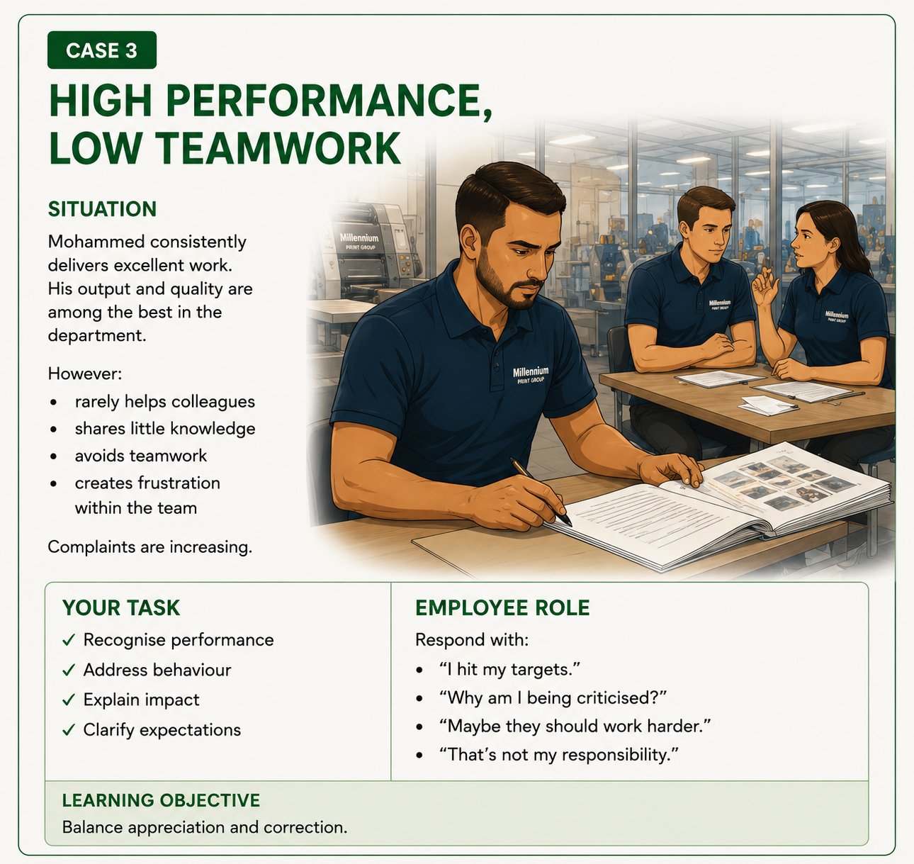 Case 3 — High Performance, Low Teamwork (Visual)