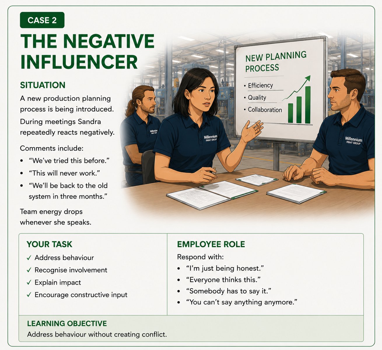 Case 2 — The Negative Influencer (Visual)