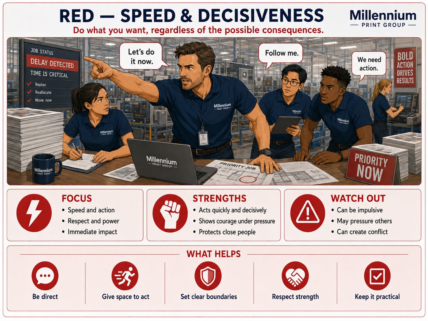 MMI Red — Speed & Decisiveness